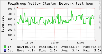 FeigGroup Yellow Cluster MEM