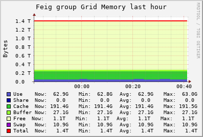 Feig group Grid (4 sources) MEM