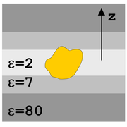 Implicit membrane models